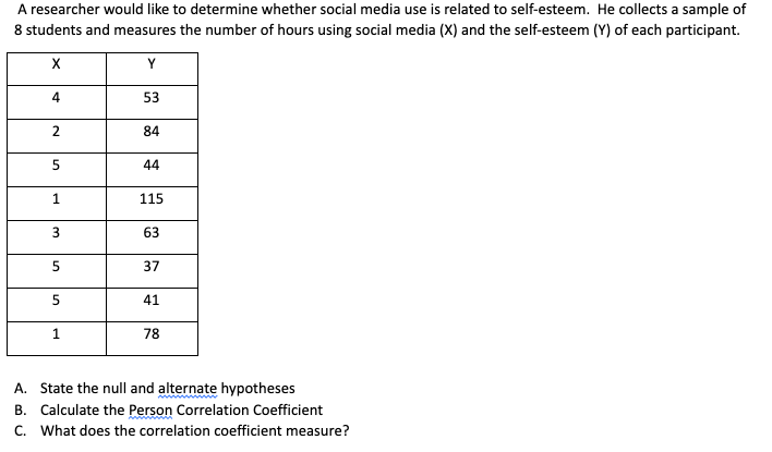 A researcher would like to determine whether social media use is related to self-esteem. He collects a sample of
8 students and measures the number of hours using social media (X) and the self-esteem (Y) of each participant.
Y
53
2
84
44
1
115
63
37
41
1
78
A. State the null and alternate hypotheses
B. Calculate the Person Correlation Coefficient
C. What does the correlation coefficient measure?
