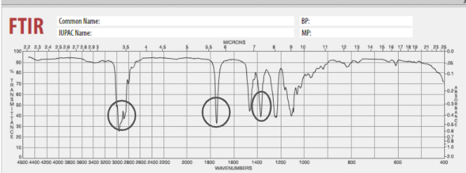 FTIR Commen Nume.
BP:
IUPAC Name:
MP:
MICRONS
10 22 23 24 2526 2724201
35
4,5
12 19 14 1 19 7121,2 200
90
06
% 80
R 70
N 60
M 50
I 40
30
-0.6
20
10
1.0
-2.0
4500 4400 4200 4000 3800 3800 3400 3200 3000 2800 2800 2400 2200
2000
1800
1800
1400
1200
1000
800
600
400
WAVENUMBERS
*HAANS3ITTANC
