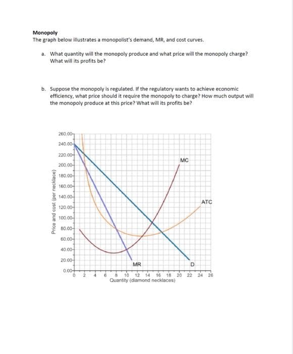 Monopoly
The graph below illustrates a monopolist's demand, MR, and cost curves.
a. What quantity will the monopoly produce and what price will the monopoly charge?
What will its profits be?
b. Suppose the monopoly is regulated. If the regulatory wants to achieve economic
efficiency, what price should it require the monopoly to charge? How much output will
the monopoly produce at this price? What will its profits be?
Price and cost (per necklace)
260.00
240.00
220.00
200.00
180.00
160.00
140.00
120.00
100.00-
80.00
60.00
40.00
20.00-
0.00+
0
MC
ATC
MR
D
8 10 12 14 16 18 20 22 24 26
Quantity (diamond necklaces)