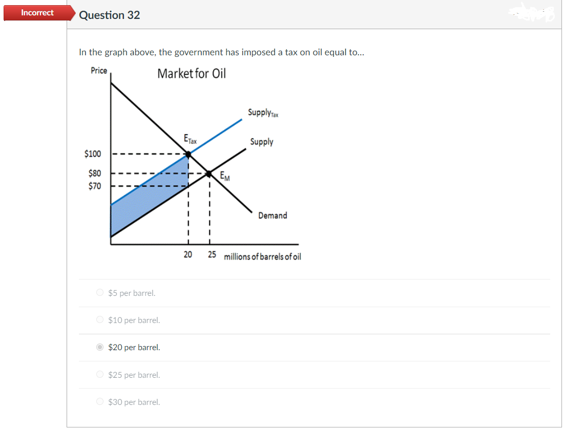 Incorrect
Question 32
In the graph above, the government has imposed a tax on oil equal to...
Price
Market for Oil
SupplyTax
ETax
Supply
$100
$80
EM
$70
Demand
20
25 millions of barrels of oil
O $5 per barrel.
O $10 per barrel.
O $20 per barrel.
O $25 per barrel.
O $30 per barrel.
