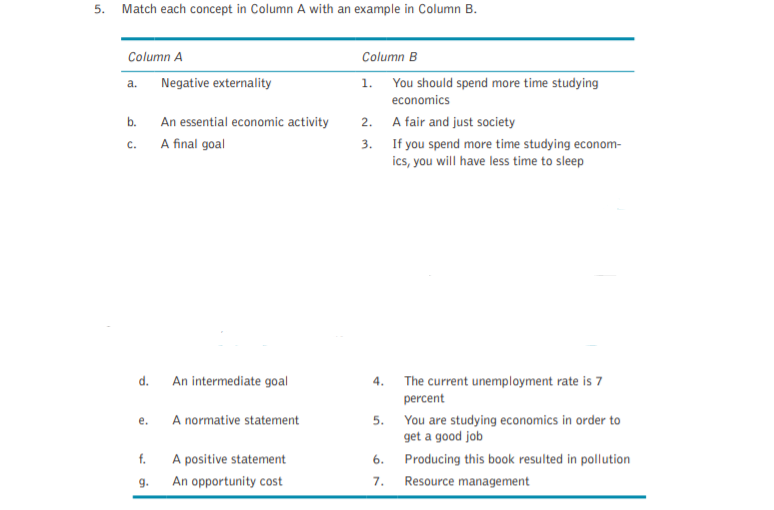 5. Match each concept in Column A with an example in Column B.
Column A
Column B
Negative externality
1. You should spend more time studying
a.
economics
b.
An essential economic activity
2. A fair and just society
A final goal
3. If you spend more time studying econom-
ics, you will have less time to sleep
C.
d.
An intermediate goal
4.
The current unemployment rate is 7
percent
5. You are studying economics in order to
get a good job
е.
A normative statement
f.
A positive statement
6.
Producing this book resulted in pollution
g.
An opportunity cost
7.
Resource management
