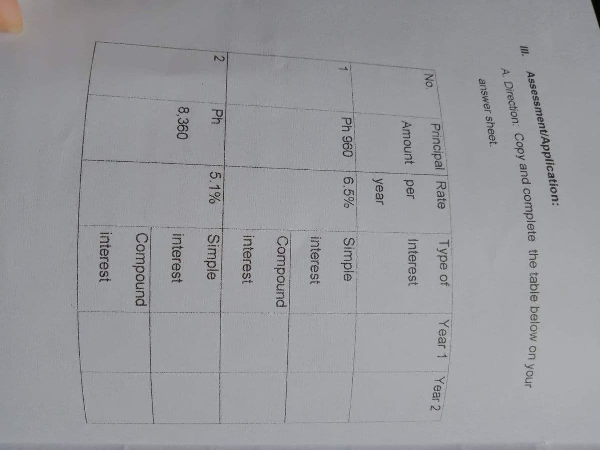 20
Assessment/Application:
II.
answer sheet.
Principal Rate
Туpe of
Year 1 Year 2
No.
Amount per
Interest
year
Ph 960
6.5%
Simple
interest
Compound
interest
Ph
5.1%
Simple
8,360
interest
Compound
interest
A. and the table below on your
