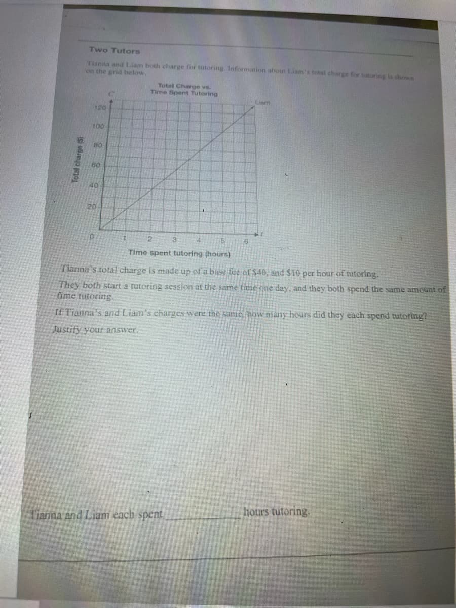 Two Tutors
Tianna and Liam both charge for tutoring. Information about Liam's total charge for totoring ls shown
on the grid below,
Total Charge vs.
Time Spent Tutoring
Lim
120
100
60
20
3
14
Time spent tutoring (hours)
Tianna's total charge is made up of a base fee of $40, and $10 per hour of tutoring.
They both start a tutoring session at the same time one day, and they both spend the same amount of
ime tutoring.
IF Tianna's and Liam's charges were the same, how many hours did they each spend tutoring?
Justity your answer.
hours tutoring.
Tianna and Liam each spent
Total charge (S)
