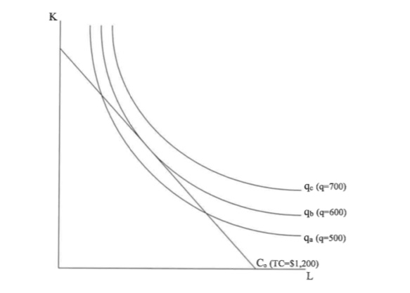 K
9c (q-700)
9ь (-600)
9a (q=500)
C. (TC-$1,200)
