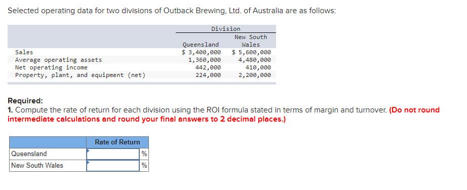 Selected operating data for two divisions of Outback Brewing, Ltd. of Australia are as follows:
Division
New South
Queensland
Wales
Sales
$ 3,400,000
$ 5,600,000
Average operating assets
Net operating income
Property, plant, and equipment (net)
1,360,000
442,000
224,000
4,480,000
410,000
2,200,000
Required:
1. Compute the rate of return for each division using the ROI formula stated in terms of margin and turnover. (Do not round
intermediate calculations and round your final answers to 2 decimal places.)
Rate of Return
%
%
Queensland
New South Wales
