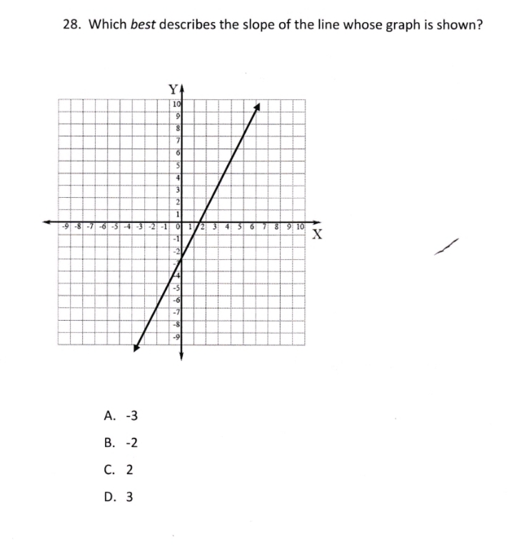 28. Which best describes the slope of the line whose graph is shown?
YA
10
2
1
5 6 7 8 9 10
X
-9 -8 -7 -6 -5 -4 -3 -2 -1
O 12 3
-1
-5
-8
А. -3
В. -2
С. 2
D. 3
