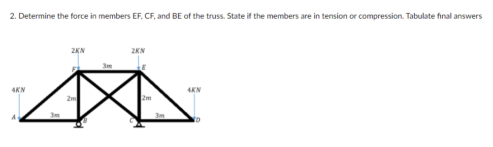 2. Determine the force in members EF, CF, and BE of the truss. State if the members are in tension or compression. Tabulate final answers
2KN
2KN
F
Зт
E
4KN
4KN
2m
2m
A
Зт
Зт
