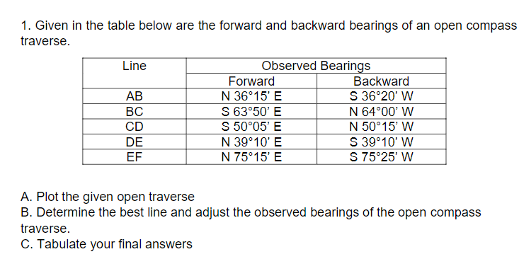 1. Given in the table below are the forward and backward bearings of an open compass
traverse.
Observed Bearings
Forward
Line
Backward
S 36°20' W
N 64°00' W
АВ
N 36°15' E
S 63°50' E
S 50°05' E
N 39°10' E
N 75°15' E
ВС
CD
N 50°15' W
S 39°10' W
S 75°25' W
DE
EF
A. Plot the given open traverse
B. Determine the best line and adjust the observed bearings of the open compass
traverse.
C. Tabulate your final answers
