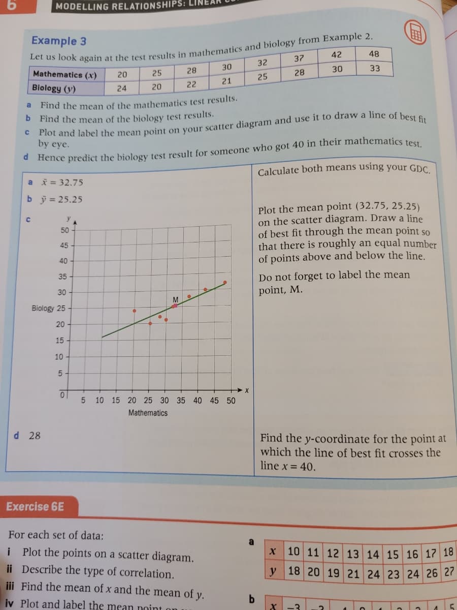 MODELLING RELATIONSHIPS:
et us look again at the test results in mathematics and biology from Example 2.
33
Example 3
42
48
37
32
30
30
Mathematics (x)
25
28
20
28
25
21
Biology (y)
20
22
24
a Find the mean of the mathematiCs test results.
b Find the mean of the biology test results.
* Hence predict the biology test result for someone who got 40 in their mathematics test
Calculate both means using your GDC
by eye.
a i = 32.75
b j = 25.25
Plot the mean point (32.75, 25.25)
on the scatter diagram. Draw a line
of best fit through the mean point so
that there is roughly an equal number
of points above and below the line
y
50
45
40
Do not forget to label the mean
point, M.
35
30
M
Biology 25
20-
15
10
10 15 20 25 30 35 40 45 50
Mathematics
d 28
Find the y-coordinate for the point at
which the line of best fit crosses the
line x = 40.
Exercise 6E
For each set of data:
a
i Plot the points on a scatter diagram.
ii Describe the type of correlation.
10 11 12 13 14 15 16 17 18
y 18 20 19 21 24 23 24 26 27
jii Find the mean of x and the mean of y.
iv Plot and label the mean noint
