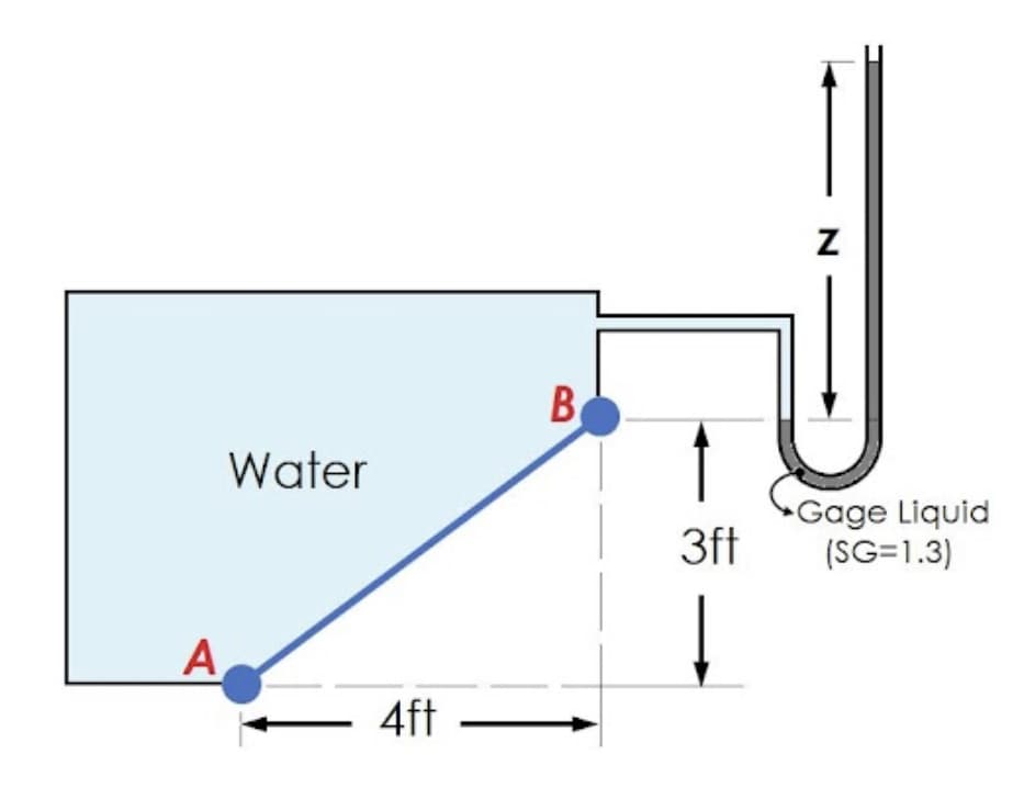 B
Water
3ft
Gage Liquid
(SG=1.3)
A
4ft
