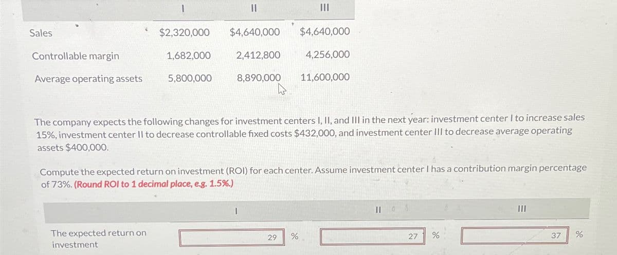 I
II
Sales
Controllable margin
$2,320,000
$4,640,000 $4,640,000
1,682,000
2,412,800
4,256,000
Average operating assets
5,800,000
8,890,000 11,600,000
The company expects the following changes for investment centers I, II, and III in the next year: investment center I to increase sales
15%, investment center II to decrease controllable fixed costs $432,000, and investment center III to decrease average operating
assets $400,000.
Compute the expected return on investment (ROI) for each center. Assume investment center I has a contribution margin percentage
of 73%. (Round ROI to 1 decimal place, e.g. 1.5%.)
The expected return on
investment
29
%
27
%
III
37 %