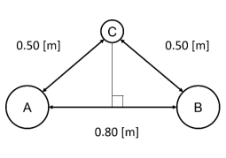 0.50 [m]
0.50 [m]
A
B
0.80 [m]
