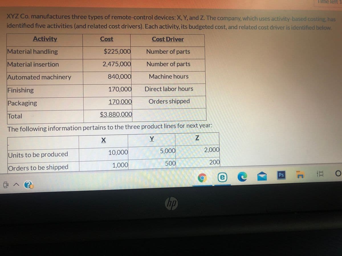 Time left
XYZ Co. manufactures three types of remote-control devices: X, Y, and Z. The company, which uses activity-based costing, has
identified five activities (and related cost drivers). Each activity, its budgeted cost, and related cost driver is identified below.
Activity
Cost
Cost Driver
Material handling
$225,000
Number of parts
Material insertion
2,475,000
Number of parts
Automated machinery
840,000
Machine hours
Finishing
170,000
Direct labor hours
Packaging
170,000
Orders shipped
Total
$3,880,000
The following information pertains to the three product lines for next year:
Y
10,000
5,000
2,000
Units to be produced
1,000
500
200
Orders to be shipped
e)
Psn
hp
