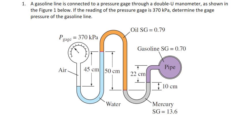 1. A gasoline line is connected to a pressure gage through a double-U manometer, as shown in
the Figure 1 below. If the reading of the pressure gage is 370 kPa, determine the gage
pressure of the gasoline line.
Oil SG= 0.79
Po
= 370 kPa
gage
Gasoline SG = 0.70
45 cm 50 cm
Pipe
Air
22 cm
| 10 cm
Water
`Mercury
SG = 13.6
