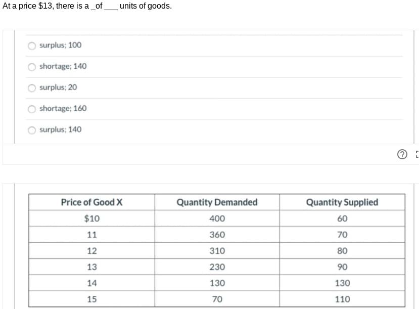 At a price $13, there is a_of_ units of goods.
surplus; 100
shortage; 140
surplus; 20
shortage; 160
surplus; 140
Price of Good X
Quantity Demanded
Quantity Supplied
$10
400
60
11
360
70
12
310
80
13
230
90
14
130
130
15
70
110
