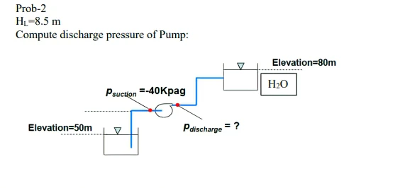 Prob-2
HL=8.5 m
Compute discharge pressure of Pump:
Elevation=50m
Psuction =-40Kpag
Pdischarge
=
Elevation=80m
H₂O