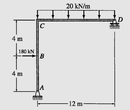 20 kN/m
C
4 m
180 kN
4 m
A
12 m
B.
