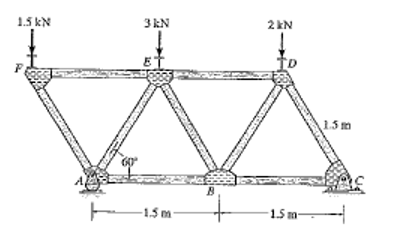 1.5 kN
3EN
2 kN
1.5 m
-1.5 m
1.5 m-
