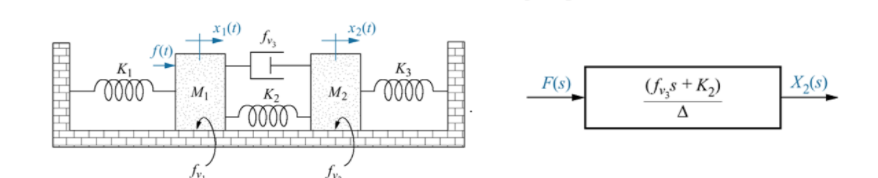 x2(1)
K1
K3
F(s)
Sys + K2)
X,(s)
K2
M2
