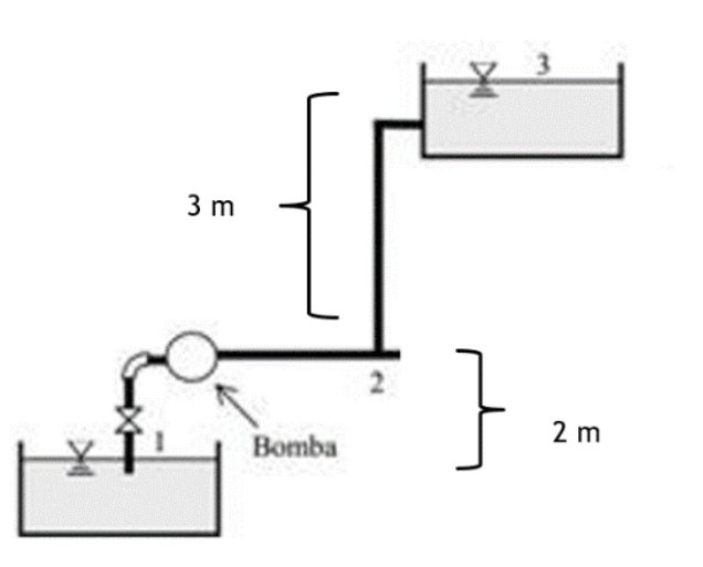 3 m
2 m
Bomba
2.
