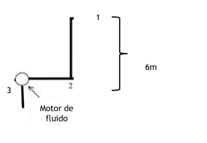 1
6m
3.
Motor de
fluido
2.
