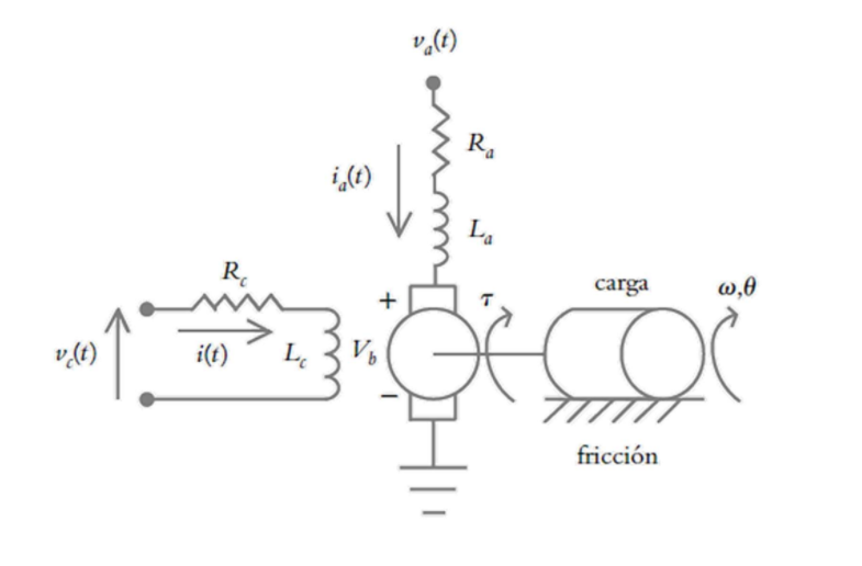 v.(t)
Ra
La
R.
carga
w,0
v{t)
i(t)
Le
V,
fricción
+
