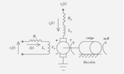 R.
i,(1)
R.
carga
i(1)
fricción
