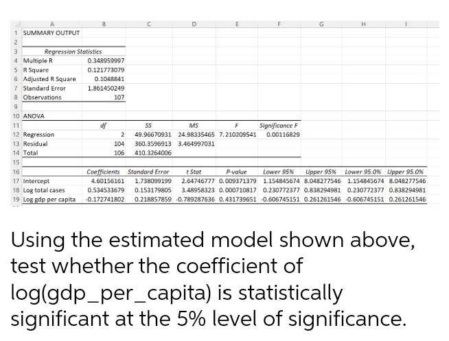 1 SUMMARY OUTPUT
2
3
4 Multiple R
5 R Square
Regression Statistics
6 Adjusted R Square
7 Standard Error
8 Observations
9
10 ANOVA
11
12
13 Residual
14 Total
15
Regression
B
16
17 Intercept
18 Log total cases
0.348959997
0.121773079
0.1048841
1.861450249
df
107
C
D
MS
F Significance F
55
49.96670931 24.98335465 7.210209541 0.00116829
360.3596913 3.464997031
2
104
106 410.3264006
H
Coefficients Standard Error
P-value
Lower 95%
Upper 95%
t Stat
Lower 95.0% Upper 95.0%
4.60156161 1.738099199 2.64746777 0.009371379 1.154845674 8.048277546 1.154845674 8.048277546
0.534533679 0.153179805 3.48958323 0.000710817 0.230772377 0.838294981 0.230772377 0.838294981
19 Log gdp per capita -0.172741802 0.218857859 -0.789287636 0.431739651 -0.606745151 0.261261546 -0.606745151 0.261261546
Using the estimated model shown above,
test whether the coefficient of
log(gdp_per_capita) is statistically
significant at the 5% level of significance.