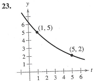 23.
y
6-
(1, 5)
5+
4--
3 ---
(5, 2)
2--
1 --
++++ i
1 2 3 4 5 6
