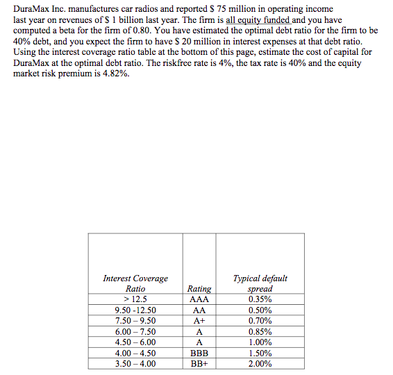 DuraMax Inc. manufactures car radios and reported $ 75 million in operating income
last year on revenues of $ 1 billion last year. The firm is all equity funded and you have
computed a beta for the firm of 0.80. You have estimated the optimal debt ratio for the firm to be
40% debt, and you expect the firm to have S 20 million in interest expenses at that debt ratio.
Using the interest coverage ratio table at the bottom of this page, estimate the cost of capital for
DuraMax at the optimal debt ratio. The riskfree rate is 4%, the tax rate is 40% and the equity
market risk premium is 4.82%.
Interest Coverage
Typical default
spread
0.35%
Ratio
Rating
AAA
> 12.5
9.50 -12.50
AA
0.50%
7.50 - 9.50
6.00 – 7.50
4.50 - 6.00
A+
0.70%
0.85%
1.00%
BBB
1.50%
2.00%
4.00 – 4.50
3.50 – 4.00
BB+
