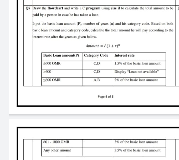 Q7 Draw the flowchart and write a C program using else if to calculate the total amount to be
paid by a person in case he has taken a loan.
Input the basic loan amount (P), number of years (n) and his category code. Based on both
basic loan amount and category code, calculate the total amount he will pay according to the
interest rate after the years as given below.
Amount = P(1 + r)"
Basic Loan amount(P) Category Code Interest rate
S600 OMR
C,D
1.5% of the basic loan amount
C,D
Display "Loan not available"
>600
5600 OMR
A,B
2% of the basic loan amount
Page 4 of 5
601 - 1000 OMR
3% of the basic loan amount
Any other amount
3.5% of the basic loan amount
