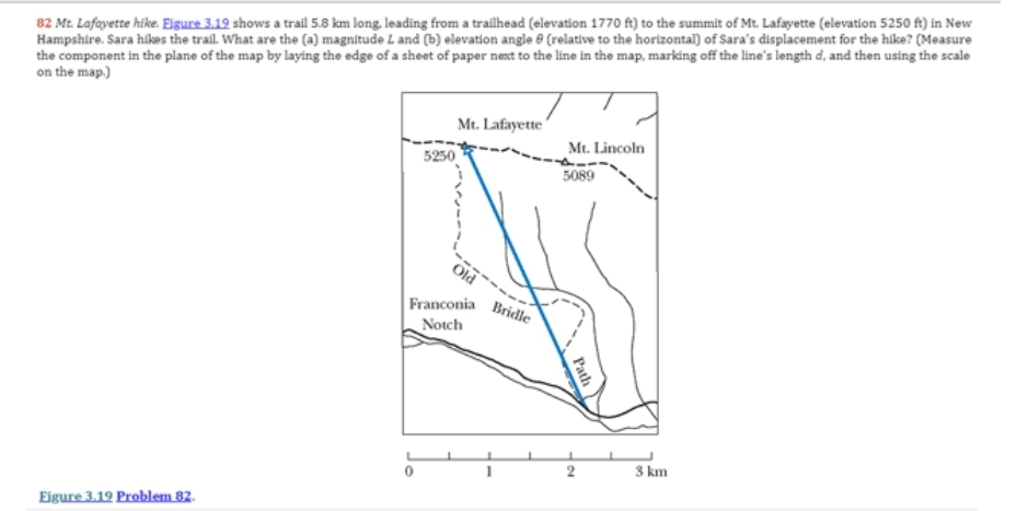 82 Mt. Lafayette hike. Figure 3.19 shows a trail 5.8 km long, leading from a trailhead (elevation 1770 ft) to the summit of Mt. Lafayette (elevation 5250 ft) in New
Hampshire. Sara hikes the trail. What are the (a) magnitude L and (b) elevation angle (relative to the horizontal) of Sara's displacement for the hike? (Measure
the component in the plane of the map by laying the edge of a sheet of paper next to the line in the map, marking off the line's length d, and then using the scale
on the map.)
Eigure 3.19 Problem 82.
5250
Mt. Lafayette
Old
Franconia
Notch
Bridle
Mt. Lincoln
5089
Path
2
3 km