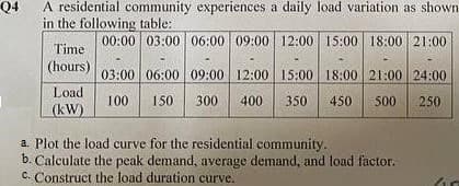 Q4
A residential community experiences a daily load variation as shown
in the following table:
00:00 03:00 06:00 09:00 12:00 15:00 18:00 21:00
Time
(hours)
Load
(kW)
03:00 06:00 09:00 12:00 15:00 18:00 21:00 24:00
100 150 300 400 350 450 500 250
a. Plot the load curve for the residential community.
b. Calculate the peak demand, average demand, and load factor.
C. Construct the load duration curve.
60