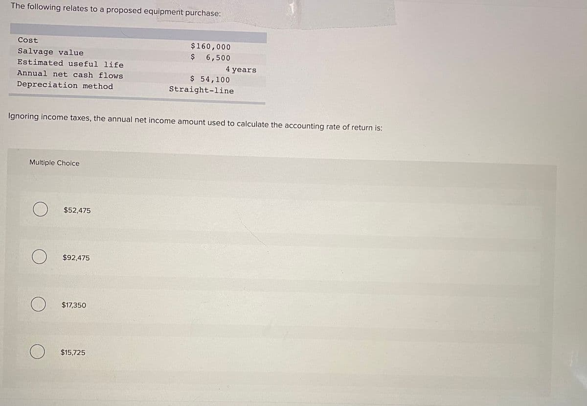 The following relates to a proposed equipment purchase:
Cost
$160,000
Salvage value
$6,500
Estimated useful life
4 years
Annual net cash flows
$ 54,100
Straight-line
Depreciation method
Ignoring income taxes, the annual net income amount used to calculate the accounting rate of return is:
Multiple Choice
$52,475
$92,475
$17,350
O $15,725
