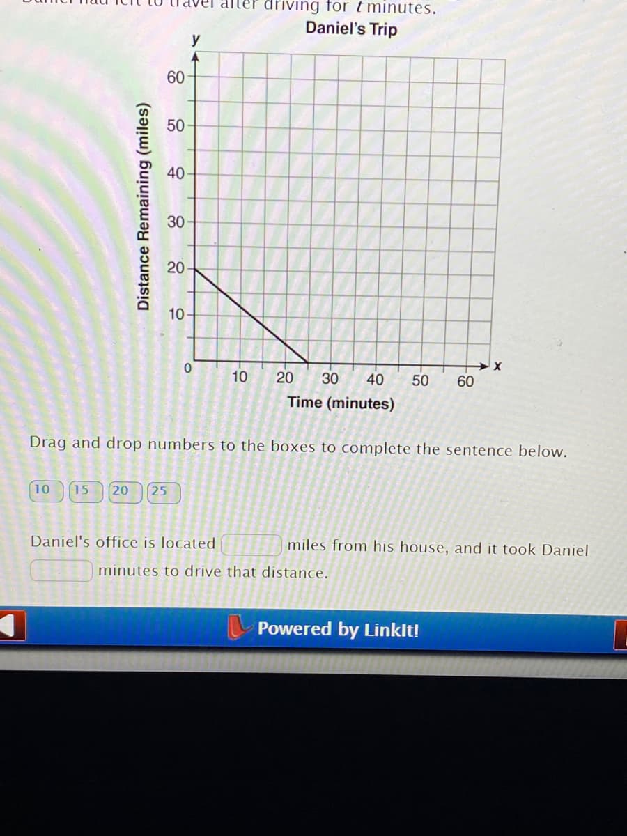 ### Daniel's Trip

#### Graph Analysis:
The graph titled "Daniel's Trip" displays the relationship between the distance remaining (in miles) and time (in minutes). The x-axis represents time in minutes, ranging from 0 to 60 minutes, while the y-axis represents the distance remaining in miles, ranging from 0 to 60 miles. 

- The graph shows a straight, descending line starting at 20 miles on the y-axis when time equals 0 minutes. 
- The line intersects the x-axis at approximately 20 minutes, indicating the time it took Daniel to cover the 20 miles.

#### Interactive Activity:
**Instructions:**
Drag and drop numbers to the boxes to complete the sentence below.

**Options:** `10`, `15`, `20`, `25`

**Sentence to Complete:**
Daniel's office is located [____] miles from his house, and it took Daniel [____] minutes to drive that distance.

**Correct Answer:**
Daniel's office is located [20] miles from his house, and it took Daniel [20] minutes to drive that distance.

### Powered by LinkIt!