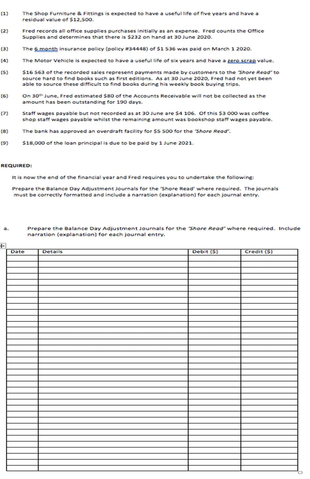 The Shop Furniture & Fittings is expected to have a useful life of five years and have a
residual value of $12,500.
(1)
(2)
Fred records all office supplies purchases initially as an expense. Fred counts the Office
Supplies and determines that there is $232 on hand at 30 June 2020.
(3)
The 6 month insurance policy (policy #34448) of $1 536 was paid on March 1 2020.
(4)
The Motor Vehicle is expected to have a useful life of six years and have a zero scrap value.
$16 563 of the recorded sales represent payments made by customers to the Shore Read' to
source hard to find books such as first editions. As at 30 June 2020, Fred had not yet been
able to source these difficult to find books during his weekly book buying trips.
(S)
On 30 June, Fred estimated $80 of the Accounts Receivable will not be collected as the
amount has been outstanding for 190 days.
(6)
Staff wages payable but not recorded as at 30 June are $4 106. Of this $3 000 was coffee
shop staff wages payable whilst the remaining amount was bookshop staff wages payable.
(7)
(8)
The bank has approved an overdraft facility for $5 500 for the Shore Read".
(9)
$18,000 of the loan principal is due to be paid by 1 June 2021.
REQUIRED:
It is now the end of the financial year and Fred requires you to undertake the following:
Prepare the Balance Day Adjustment Journals for the 'Shore Read' where required. The journals
must be correctly formatted and include a narration (explanation) for each journal entry.
Prepare the Balance Day Adjustment Journals for the "Shore Read' where required. Include
narration (explanation) for each journal entry.
a.
Date
Details
Debit ($)
Credit ($)
