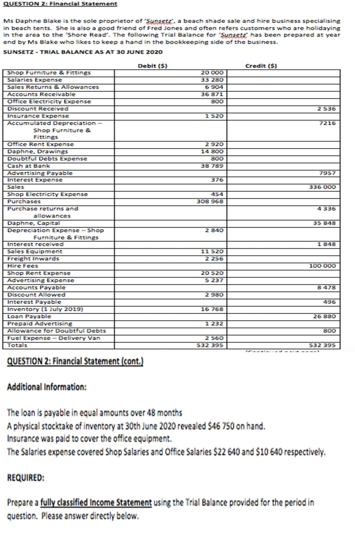 QUESTION 2: Financial Statement
Ms Daphne Blake is the sole proprietor of "Sunsetz', a beach shade sale and hire business specialising
in beach tents. She is also a good friend of Fred Jones and often refers customers who are holidaying
in the area to the "Shore Read'. The following Trial Balance for 'Synsetz has been prepared at year
end by Ms Blake who likes to keep a hand in the bookkeeping side of the business.
SUNSETZ - TRIAL BALANCE AS AT 30 JUNE 202O
Debit ($)
Credit ($)
Shop Furniture & Fittings
Salaries Expense
20 000
33 280
Sales Returns & Allowances
6 904
Accounts Receivable
36 871
Office Electricity Expense
Discount Received
800
2 536
Insurance Expense
1 520
Accumulated Depreciation –
7216
Shop Furniture &
Fittings
Office Rent Expense
2 920
Daphne, Drawings
Doubtful Debts Expense
14 800
800
Cash at 8ank
38 789
Advertising Payable
Interest Expense
Sales
7957
376
336 000
Shop Electricity Expense
Purchases
454
308 968
Purchase returns and
4 336
allowances
Daphne, Capital
Depreciation Expense– Shop
35 848
2 840
Furniture & Fittings
Interest received
1 848
Sales Equipment
11 520
Freight Inwards
2 256
Hire Fees
100 000
Shop Rent Expense
Advertising Expense
Accounts Payable
Discount Allowed
Interest Payable
Inventory (1 July 2019)
Loan Payable
Prepaid Advertising
Allowance for Doubtful Debts
Fuel Expense
Totals
20 520
5 237
8 478
2 980
496
16 768
26 880
1 232
800
Delivery Van
2 560
532 395
532 395
QUESTION 2: Financial Statement (cont.)
Additional Information:
The loan is payable in equal amounts over 48 months
A physical stocktake of inventory at 30th June 2020 revealed $46 750 on hand.
Insurance was paid to cover the office equipment.
The Salaries expense covered Shop Salaries and Office Salaries $22 640 and $10 640 respectively.
REQUIRED:
Prepare a fully classified Income Statement using the Trial Balance provided for the period in
question. Please answer directly below.

