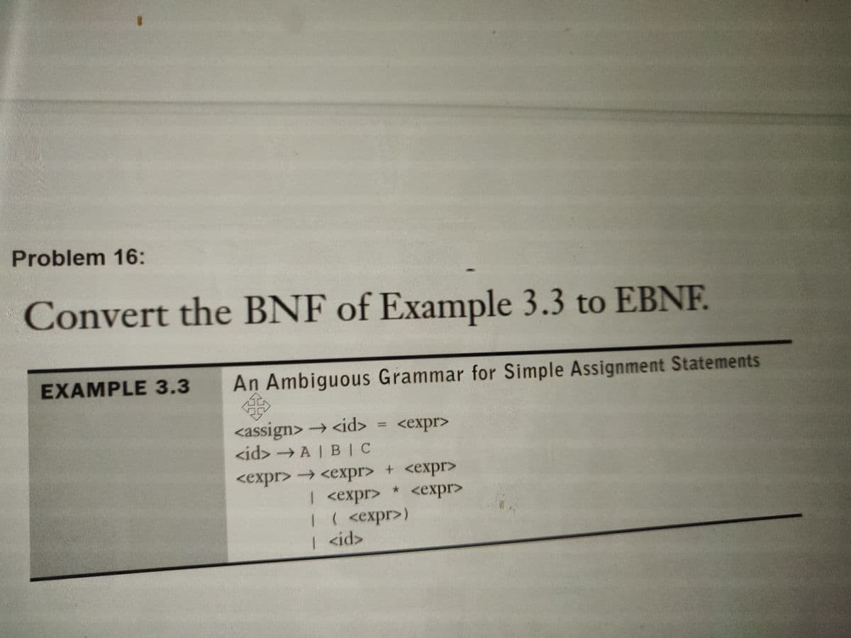 Problem 16:
Convert the BNF of Example 3.3 to EBNF.
EXAMPLE 3.3
An Ambiguous Grammar for Simple Assignment Statements
<assign> <id>
<id> A BIC
<expr>
<expr> <eхpr> + <expг»
1 <еxpr>
1 ( <expr>)
| <id>
* <expr>
