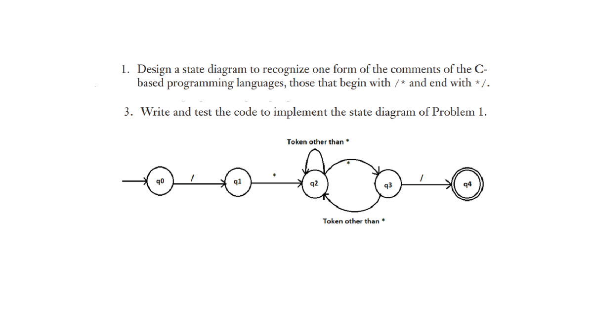 1. Design a state diagram to recognize one form of the comments of the C-
based programming languages, those that begin with / * and end with */.
3. Write and test the code to implement the state diagram of Problem 1.
Token other than *
q0
q1
93
94
Token other than *
