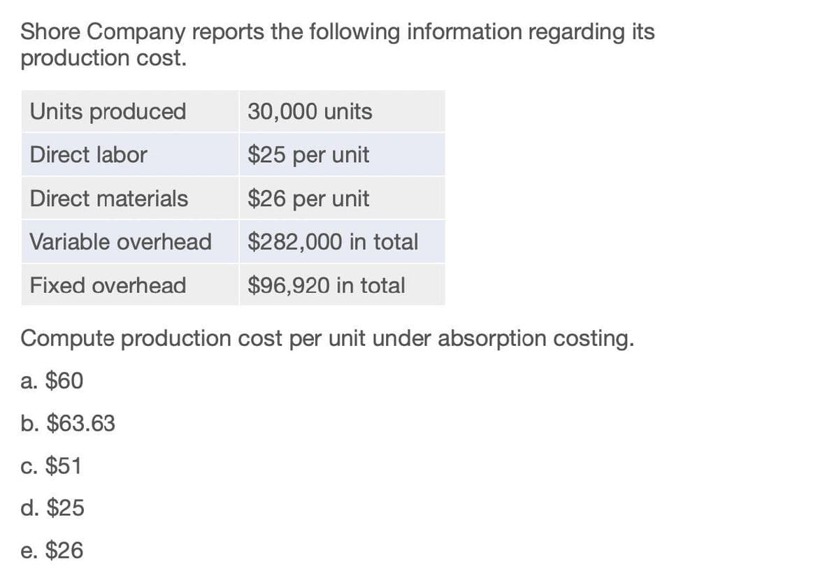 Shore Company reports the following information regarding its
production cost.
Units produced
30,000 units
Direct labor
Direct materials
$25 per unit
$26 per unit
Variable overhead
$282,000 in total
$96,920 in total
Fixed overhead
Compute production cost per unit under absorption costing.
a. $60
b. $63.63
c. $51
d. $25
e. $26