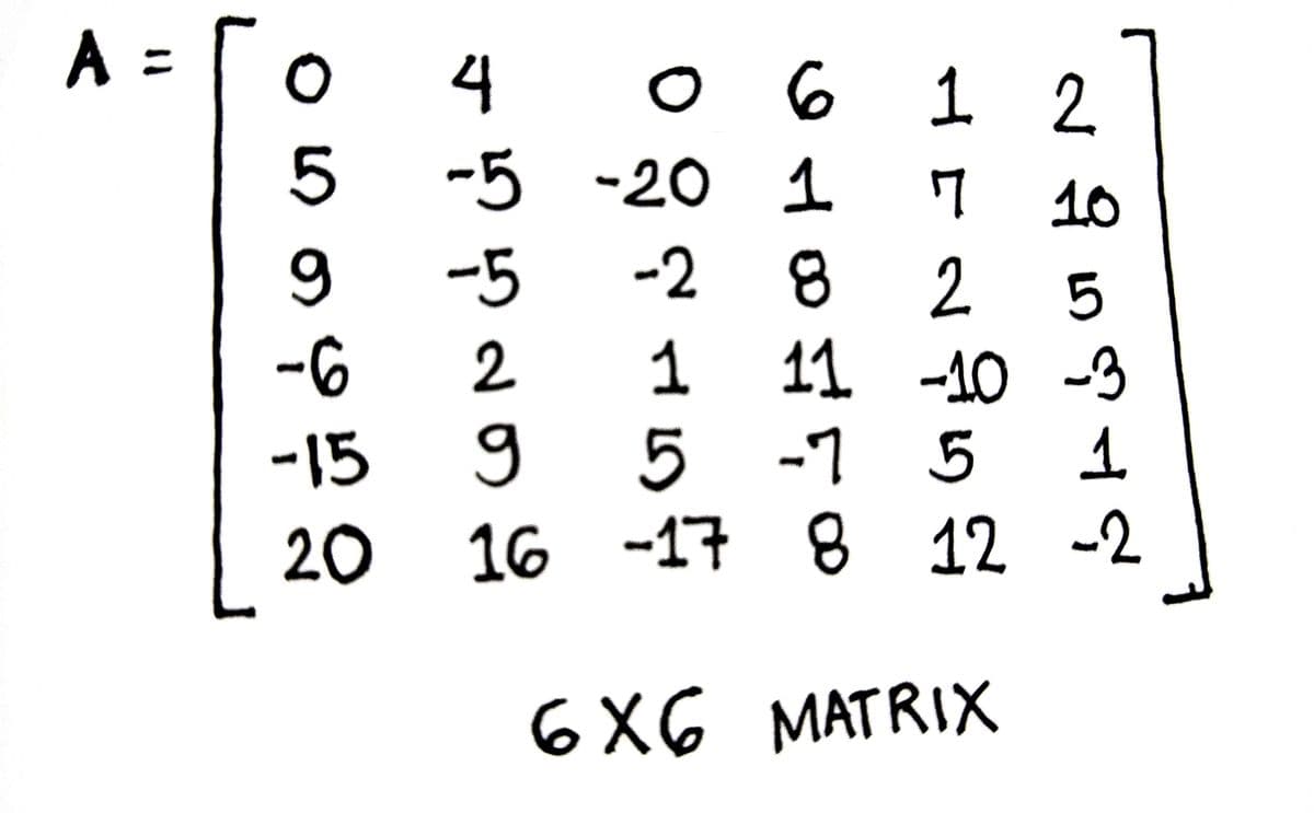 A =
。
O
45529 10
5
9
-6
-15
-5
0 6 1 2
-20 1
-2 8
7 10
2
2005419
1 11 -10 -3
5 -7 5
20 16 -17 8 12 -2
6X6 MATRIX