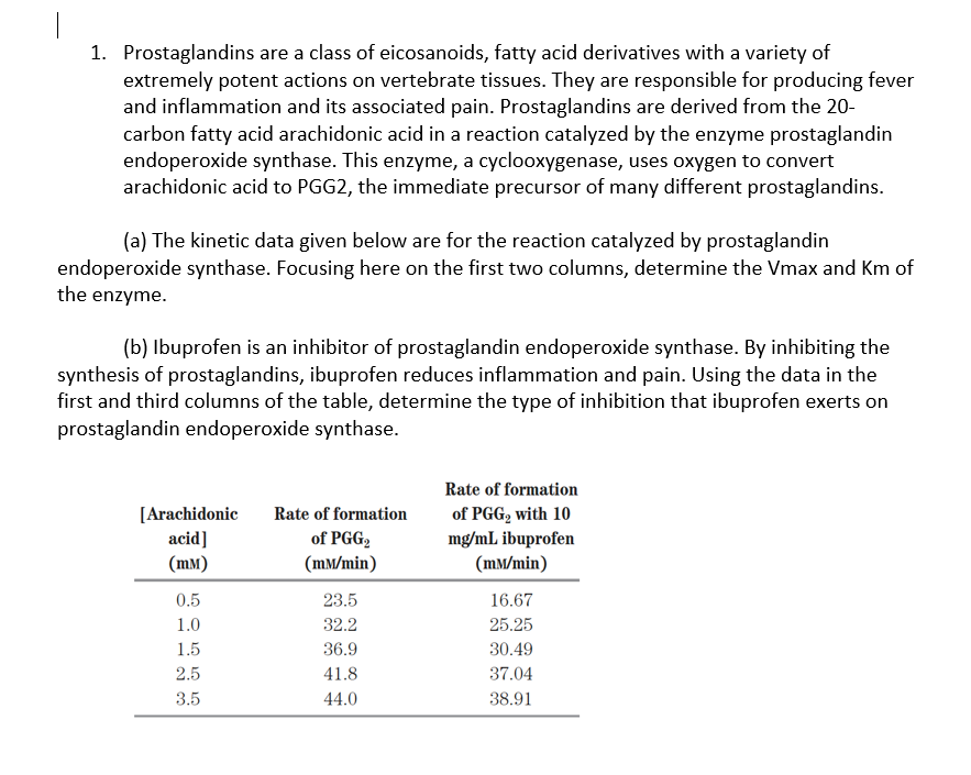 1. Prostaglandins are a class of eicosanoids, fatty acid derivatives with a variety of
extremely potent actions on vertebrate tissues. They are responsible for producing fever
and inflammation and its associated pain. Prostaglandins are derived from the 20-
carbon fatty acid arachidonic acid in a reaction catalyzed by the enzyme prostaglandin
endoperoxide synthase. This enzyme, a cyclooxygenase, uses oxygen to convert
arachidonic acid to PGG2, the immediate precursor of many different prostaglandins.
(a) The kinetic data given below are for the reaction catalyzed by prostaglandin
endoperoxide synthase. Focusing here on the first two columns, determine the Vmax and Km of
the enzyme.
(b) Ibuprofen is an inhibitor of prostaglandin endoperoxide synthase. By inhibiting the
synthesis of prostaglandins, ibuprofen reduces inflammation and pain. Using the data in the
first and third columns of the table, determine the type of inhibition that ibuprofen exerts on
prostaglandin endoperoxide synthase.
Rate of formation
of PGG2 with 10
mg/mL ibuprofen
[Arachidonic
Rate of formation
of PGG2
acid]
(mM)
(mM/min)
(mM/min)
0.5
23.5
16.67
1.0
32.2
25.25
1.5
36.9
30.49
2.5
41.8
37.04
3.5
44.0
38.91
