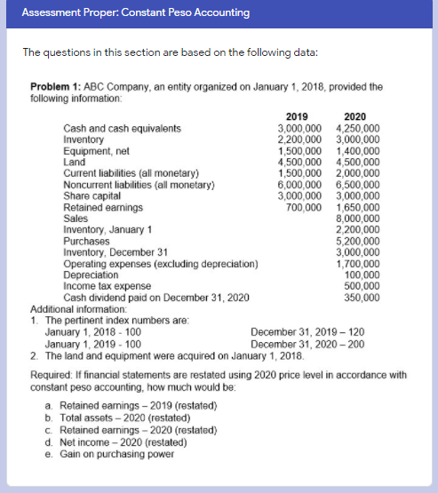 Assessment Proper: Constant Peso Accounting
The questions in this section are based on the following data:
Problem 1: ABC Company, an entity organized on January 1, 2018, provided the
following information:
2019
2020
Cash and cash equivalents
Inventory
Equipment, net
Land
Current liabilities (all monetary)
Noncurrent liabilities (all monetary)
Share capital
Retained earnings
Sales
Inventory, January 1
2,200,000 3,000,000
1,500,000 1,400,000
4,500,000 4,500,000
1,500,000 2,000,000
3,000,000 3,000,000
700,000 1,650,000
Purchases
Inventory, December 31
Operating expenses (excluding depreciation)
Depreciation
Income tax expense
Cash dividend paid on December 31, 2020
Additional information:
2,200,000
5,200,000
3,000,000
1,700,000
100,000
350,000
1. The pertinent index numbers are:
January 1, 2018 - 100
January 1, 2019 - 100
2. The land and equipment were acquired on January 1, 2018.
December 31, 2019 – 120
December 31, 2020 - 200
Required: If financial statements are restated using 2020 price level in accordance with
constant peso accounting, how much would be:
a. Retained eamings – 2019 (restated)
b. Total assets – 2020 (restated)
c. Retained earnings - 2020 (restated)
d. Net income - 2020 (restated)
e. Gain on purchasing power
