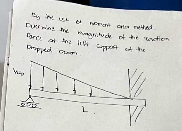 Wo
By the use
moment arta methed.
Determine the magnitude of the reaction
farce at the left cupport of the
propped beam
000
of
L