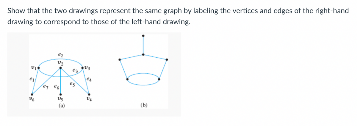 Show that the two drawings represent the same graph by labeling the vertices and edges of the right-hand
drawing to correspond to those of the left-hand drawing.
VI
el
V6
Veq
e2
V₂
€6
•5@
es
V3
e4
V₁
(b)