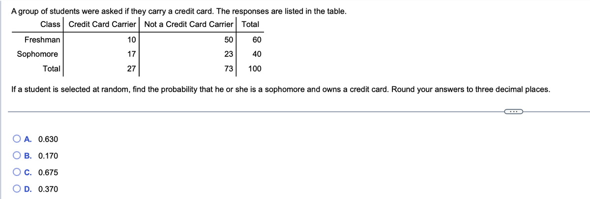 A group of students were asked if they carry a credit card. The responses are listed in the table.
Class Credit Card Carrier Not a Credit Card Carrier Total
Freshman
Sophomore
Total
A. 0.630
B. 0.170
10
17
27
C. 0.675
O D. 0.370
50
23
73
If a student is selected at random, find the probability that he or she is a sophomore and owns a credit card. Round your answers to three decimal places.
60
40
100