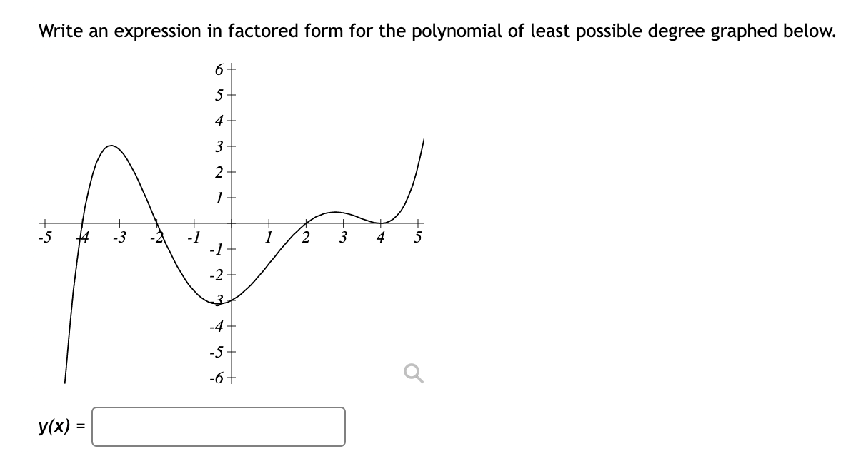 Write an expression in factored form for the polynomial of least possible degree graphed below.
6+
5
4
3
2
1
-5
14
-3
-1
-1
2
3
4
5
-2
3.
-4
-5
-6+
y(x) =
+
