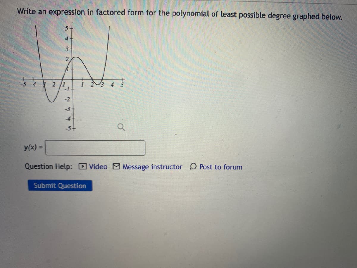 Write an expression in factored form for the polynomial of least possible degree graphed below.
5+
4-
3
2
-4 - -2 1
-1
-2
-3-
4十
-5+
y(x) =
Question Help: Video M Message instructor D Post to forum
Submit Question
