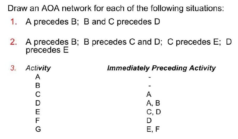 Draw an AOA network for each of the following situations:
1. A precedes B; B and C precedes D
2. A precedes B; B precedes C and D; C precedes E; D
precedes E
3. Activity
Immediately Preceding Activity
A
C
A
А, В
С, D
D
E
G
Е, F
