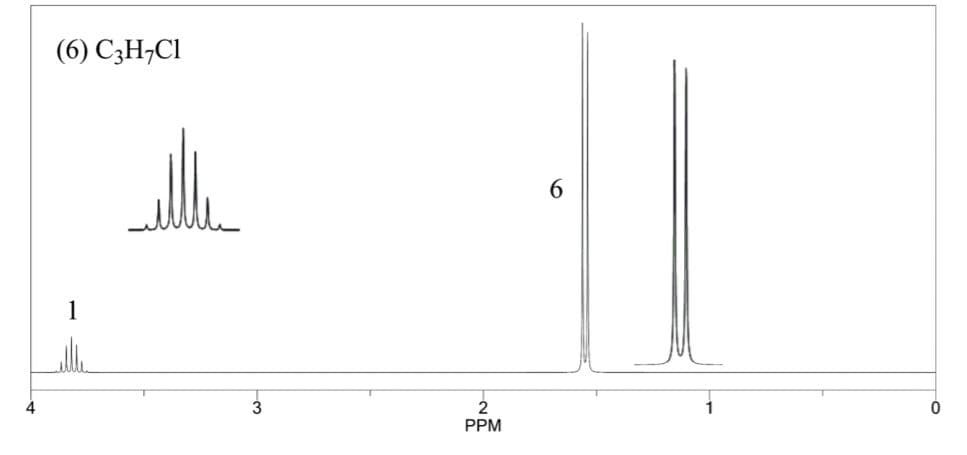 (6) C3H¬CI
6.
1
2
PPM
4
1
